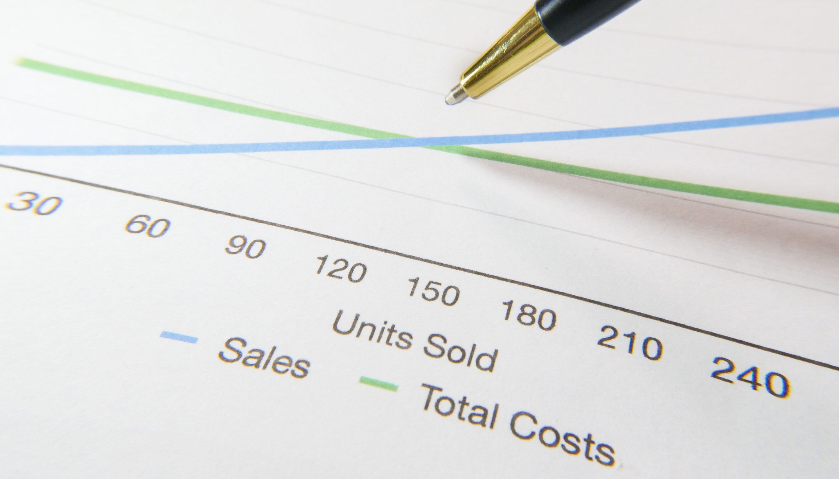 Pen pointing at a printed line chart that plots sales and total costs against units sold.