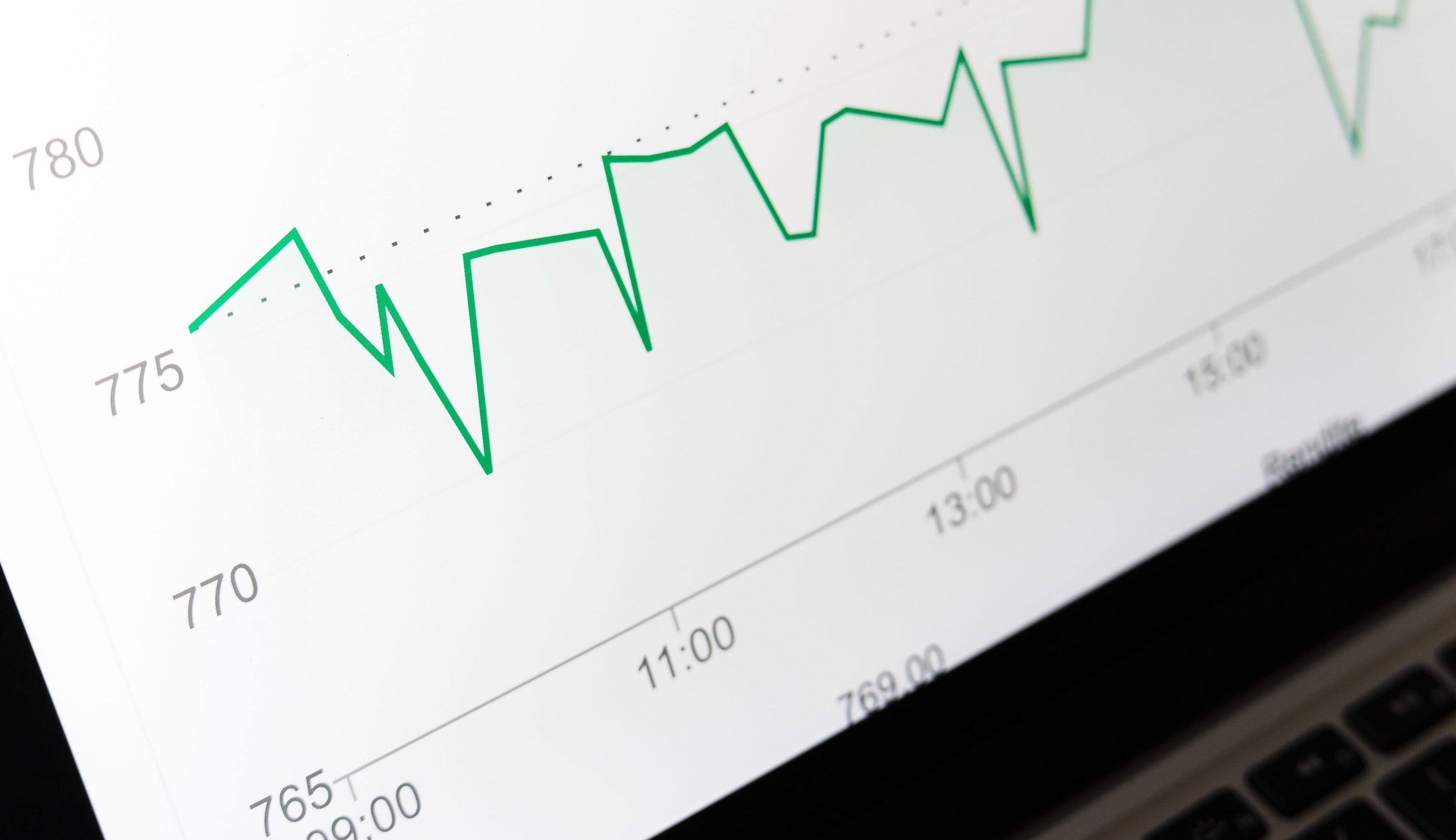Close-up of a laptop screen showing an uneven, rising green line chart on a white background.